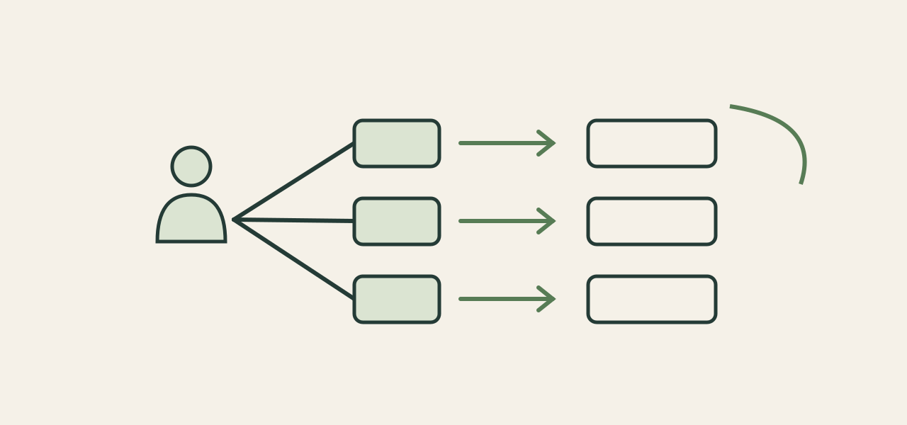 A model request stays within a chosen organization boundary